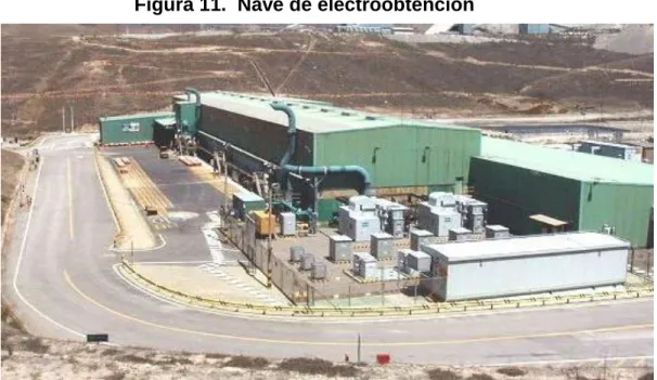 Figura 11.  Nave de electroobtención 
