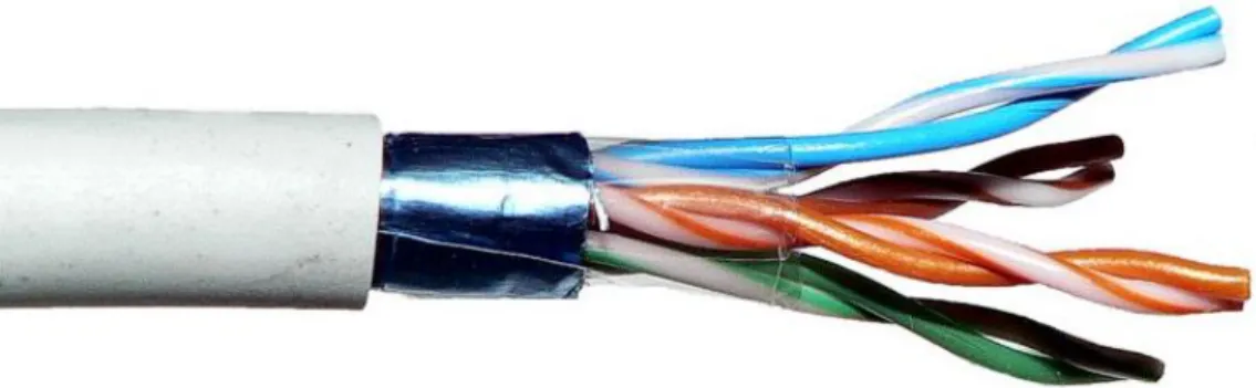 Figura nº 4 Cable FTP 