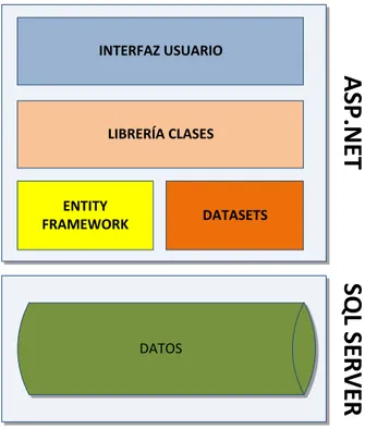 Figura 11. Diagrama arquitectura de software