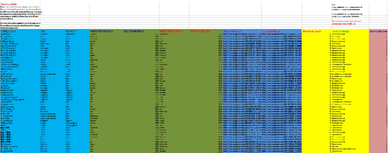 Figura 2.26: URLs de ambos panoramas 