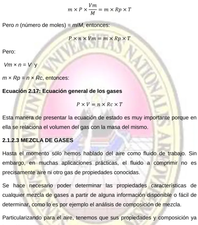 Cuadro 2.3: Propiedades del aire 