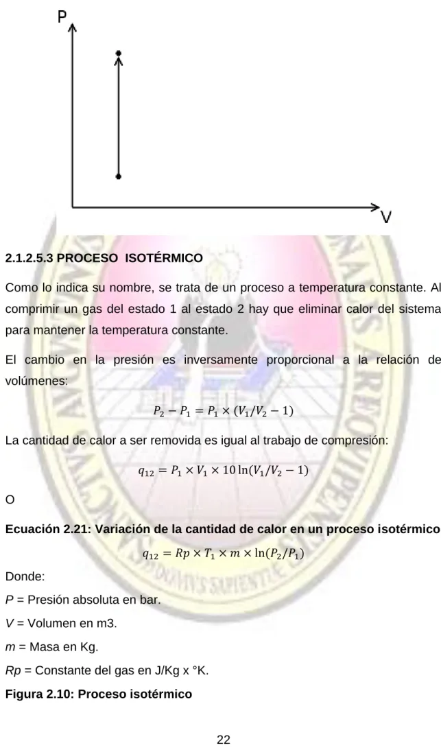 Figura 2.10: Proceso isotérmico 