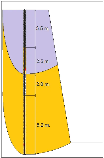 Figura Nº 64: Diseño de columna de carga con doble taco propuesto. 