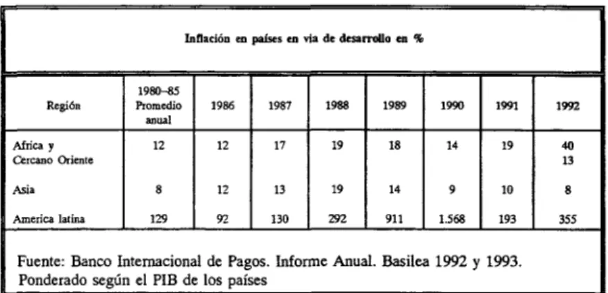 Cuadro 2: Inflación en países en vía de desarrollo