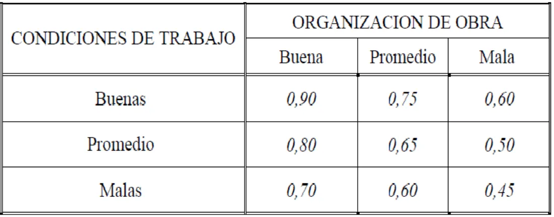 Tabla 03: Factores de eficiencia 