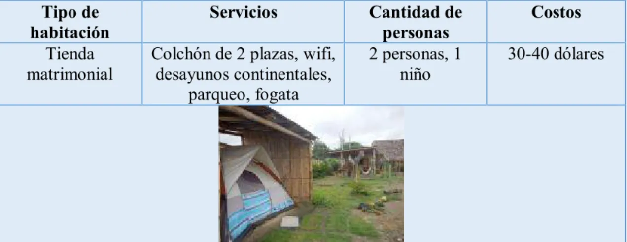 Tabla 1: Servicios de alojamiento de EcoAdventure Cabalonga 