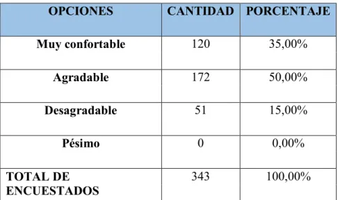Tabla 8: Ambiente interno y externo 