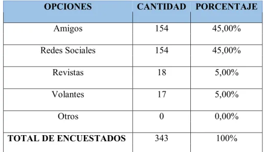 Tabla 12: Información del centro turístico Ecoadventure Cabalonga