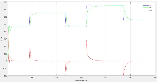 Figura 6. Representación gráfica en Matlab de los datos de un registro 