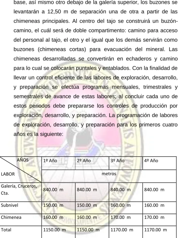 Cuadro Nº 09. Programación de ejecución de labores de exploración, desarrollo y preparación  Se programó teniendo en cuenta que el primer y segundo año operarán 12 tajos  respectivamente, mientras que para los dos años siguientes se operará con 13  tajos r