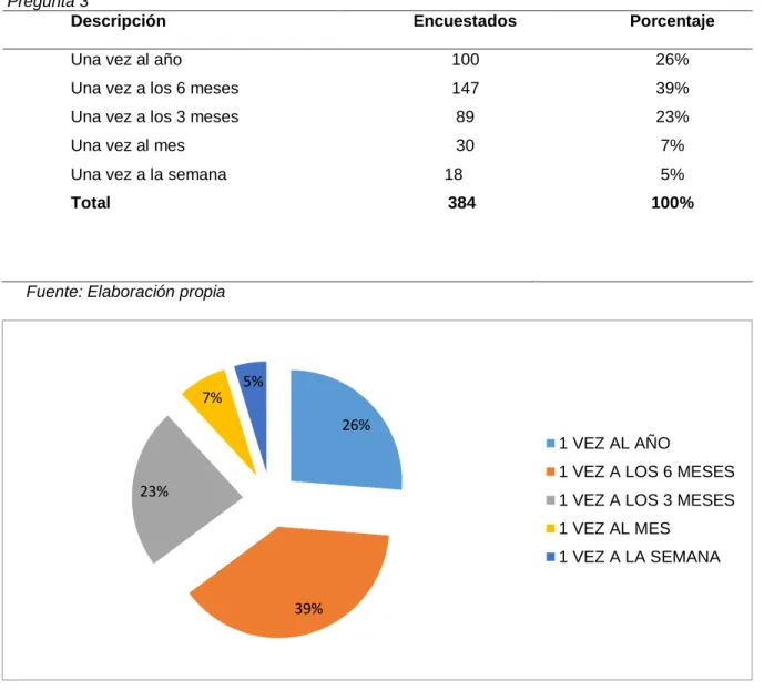 Tabla 9   Pregunta 3 