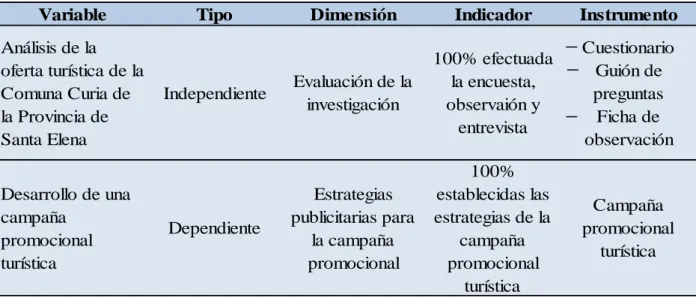 Tabla 3. 1 Operacionalización de las variables  Operacionalización de las variables 