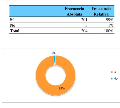 Tabla 4. 2 Es originario de Curía  Es originario de Curía