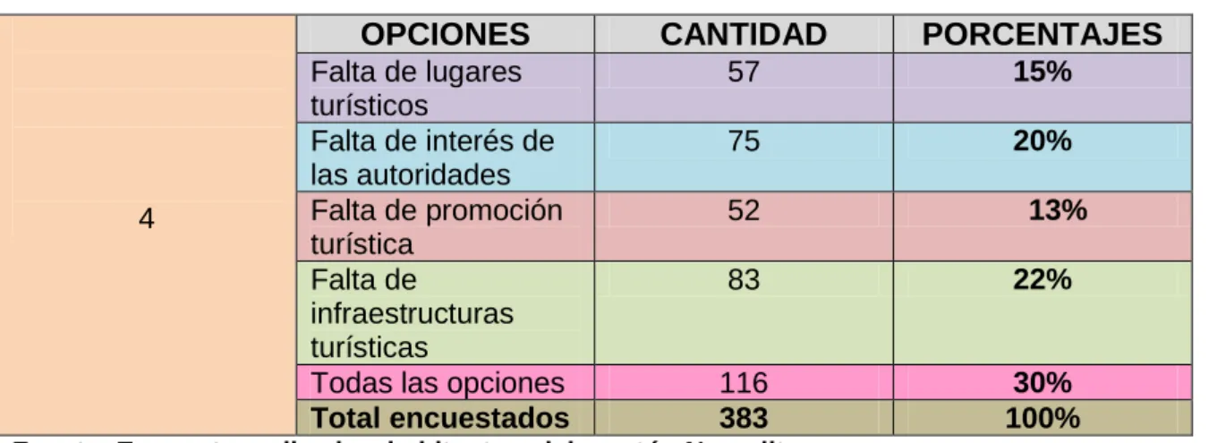 Gráfico 4.4 