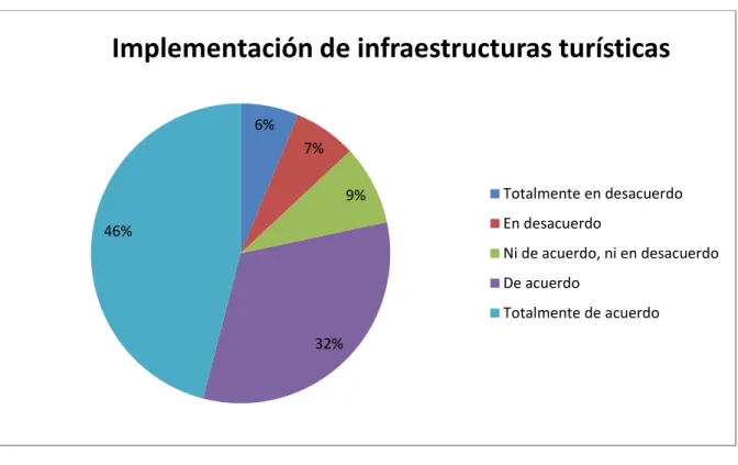 Gráfico 4.5 