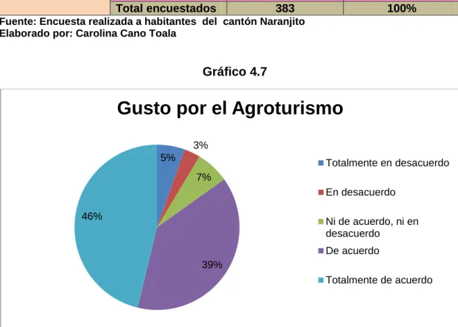 Gráfico 4.7 