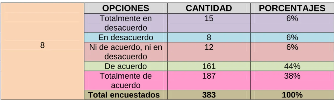 Gráfico 4.8 