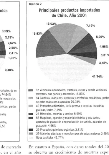 Gráfico 1 