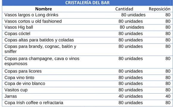 Tabla 21 cristalería del bar 