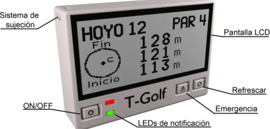 Figura 2. Prototipo del User-ED de la plataforma 