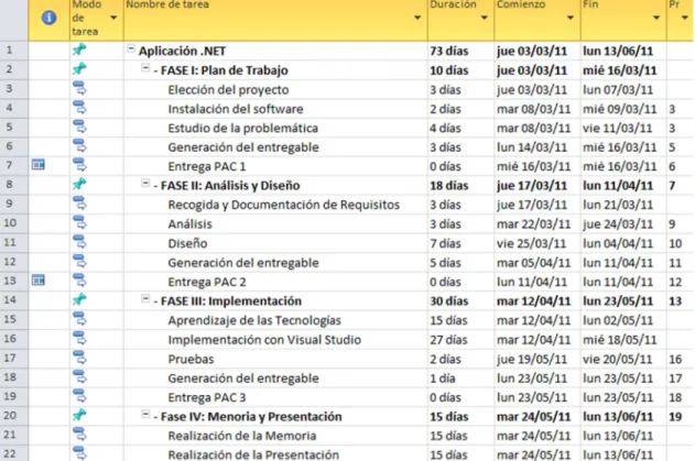 Figura 3 - Planificación 