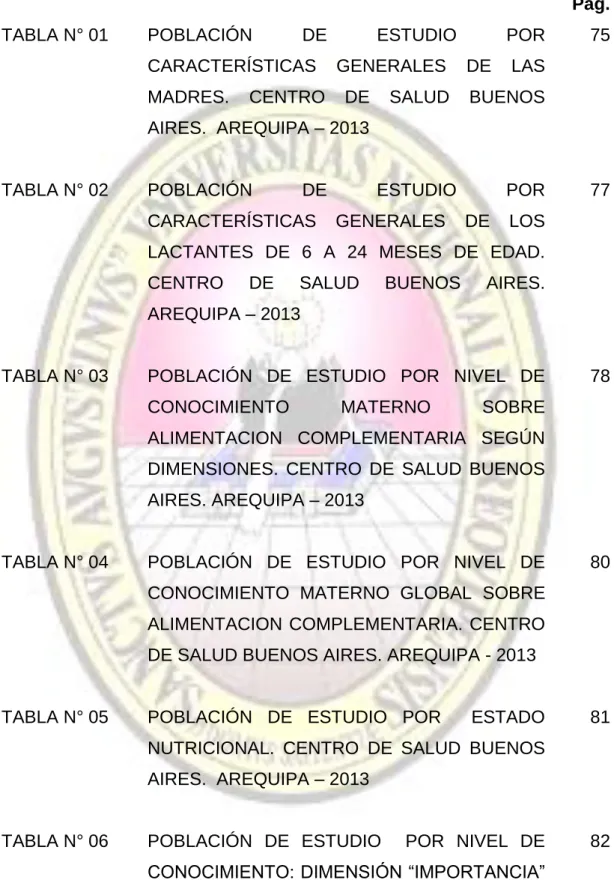 TABLA N° 01  POBLACIÓN  DE  ESTUDIO  POR 