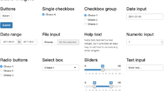 Figura 21 Widgets empleados en Shiny [12]. 