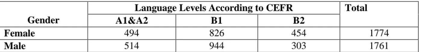 Table 4. Number of Words Spoken by Female and Male Characters in Dialogues 