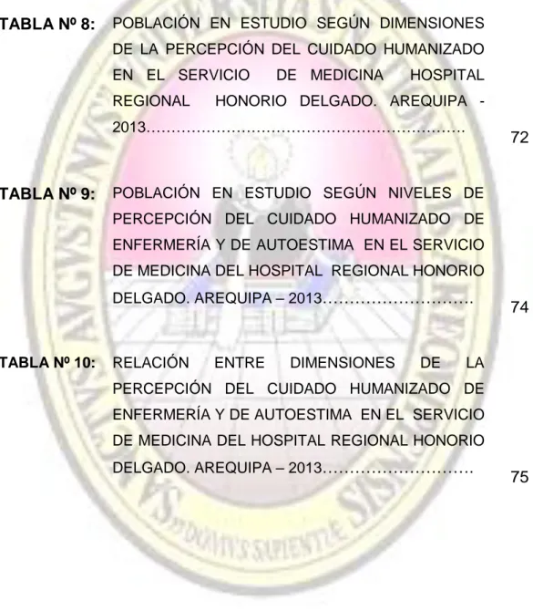 TABLA Nº 7:  POBLACIÓN  EN  ESTUDIO  SEGÚN    NIVELES  DE  PERCEPCIÓN  DELCUIDADO  HUMANIZADO  DE  ENFERMERÍA  EN  EL  SERVICIO  DE  MEDICINA  DEL  HOSPITAL  REGIONAL    HONORIO  DELGADO