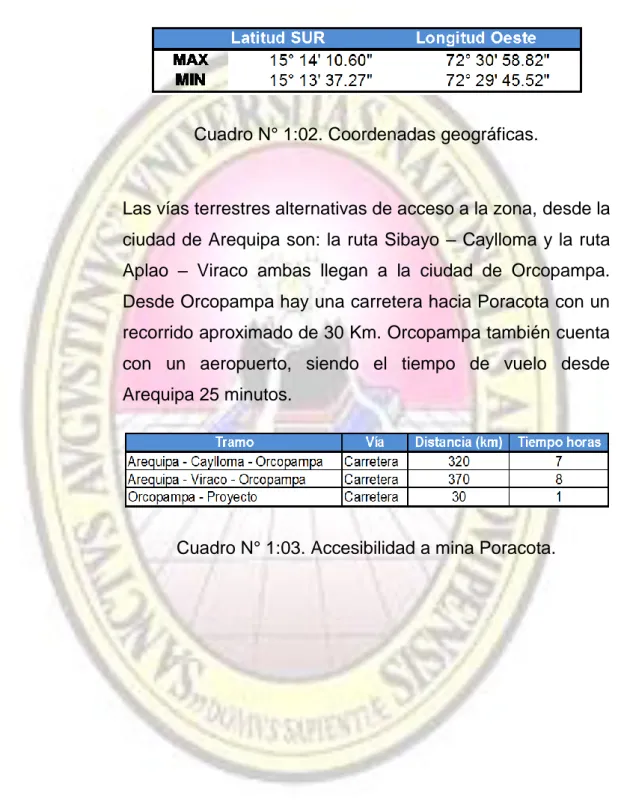 Cuadro N° 1:02. Coordenadas geográficas. 