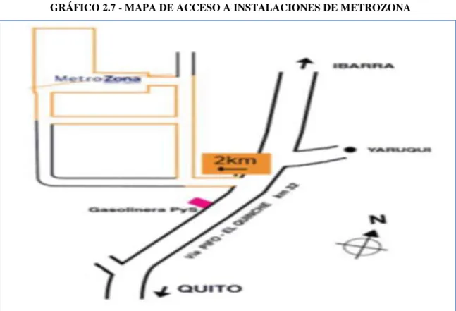 GRÁFICO 2.7 - MAPA DE ACCESO A INSTALACIONES DE METROZONA 