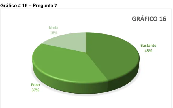 Tabla de frecuencia # 7 