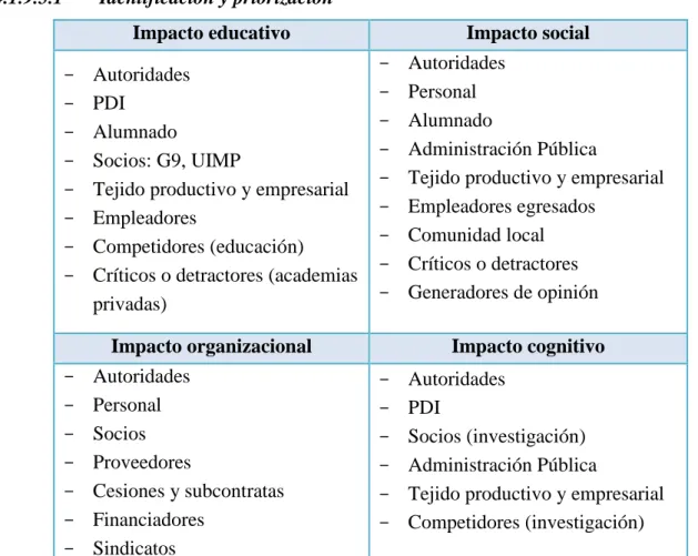 Tabla 10 Grupos de interés de la UC. 