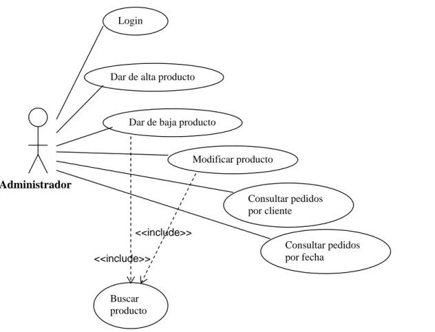 Ilustración 3. Casos de uso subsistema gestión. 