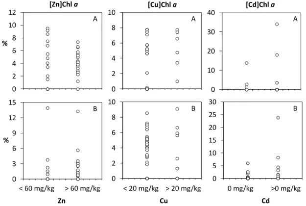Fig.  1.  Scatterplot  showing  percentages  of  affected  Chls  in  the  samples  grouped  as  “reference”  or 