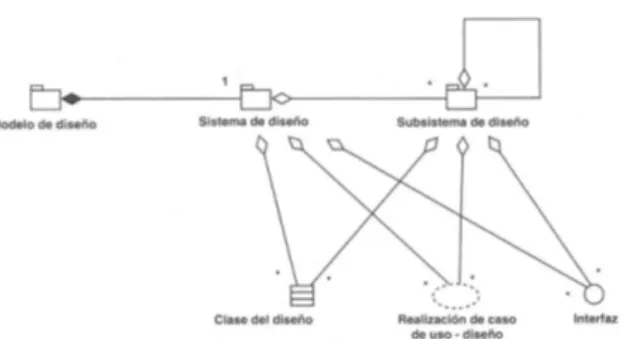 Figura 4.1: Jerarquía de subsitemas. Modelo diseñoLos subsistemas de diseño y clases del diseño 