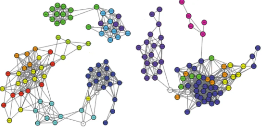 Figura 1: Estructura de las redes de las redes de coexpresión.