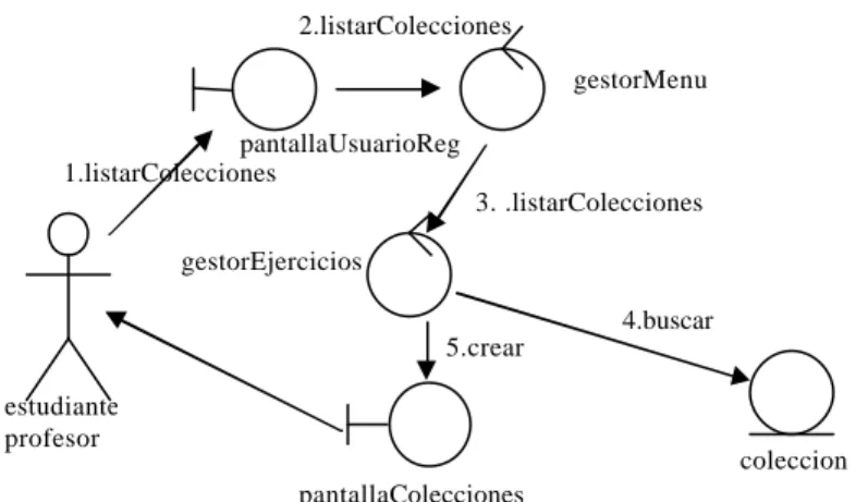 Fig. 12 Caso de uso consultar colecciones 