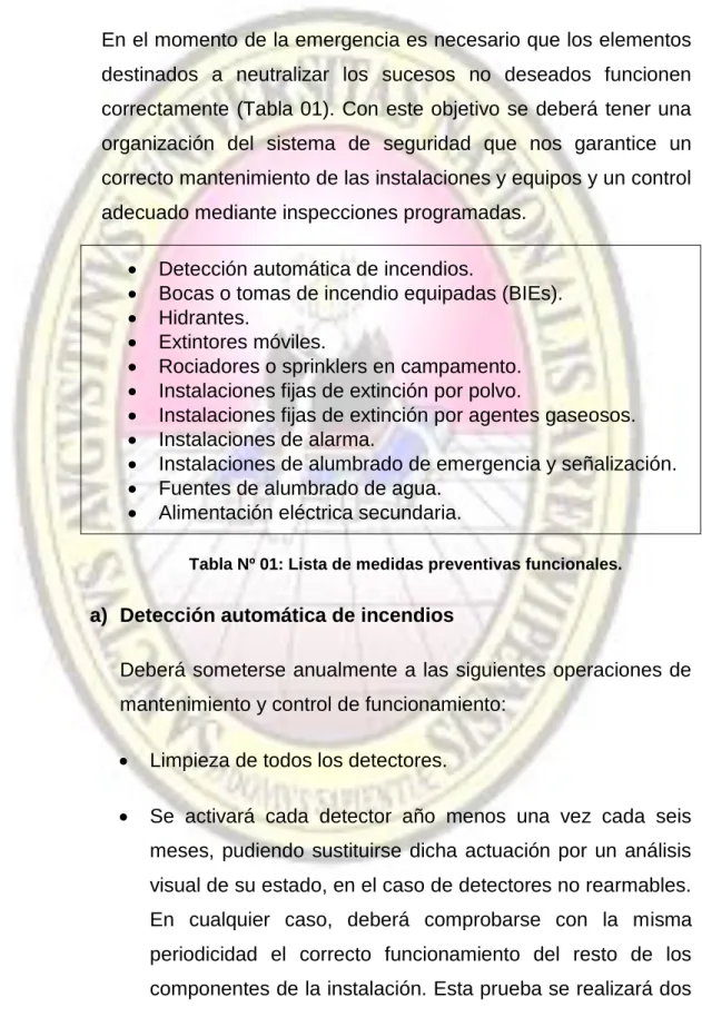 Tabla Nº 01: Lista de medidas preventivas funcionales.