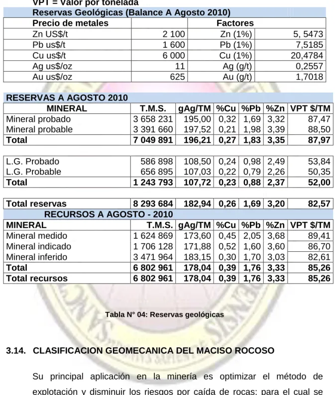 Tabla N° 04: Reservas geológicas 