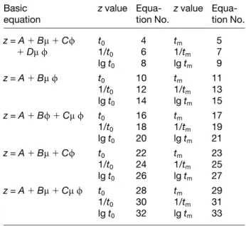 Table 2. Empirical equations used for the prediction of electroosmotic flow (t 0 ) and micelles (t m )  migra-tion times Basic equation z value  Equa-tion No