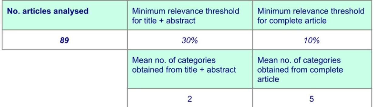 Table 4. Results of the multi-category test