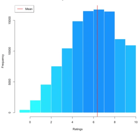 Figure 1: Poisson dataset histogram