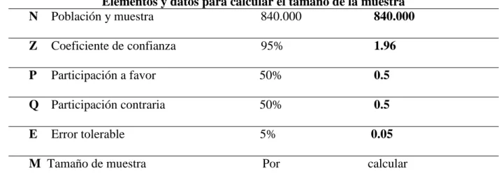 Tabla 7  Nomenclatura 