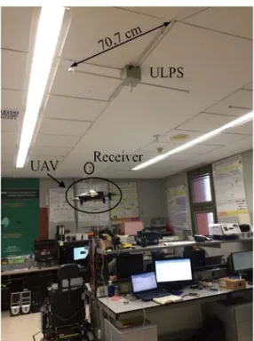 Fig. 2. UAV position estimation test inside the localization area covered by the LOCATE-US system