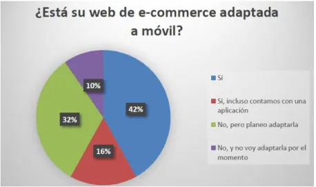 Figura 14. Webs adaptadas al móvil 