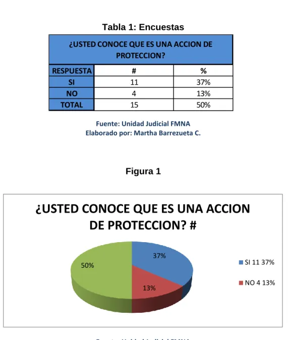 Tabla 1: Encuestas 