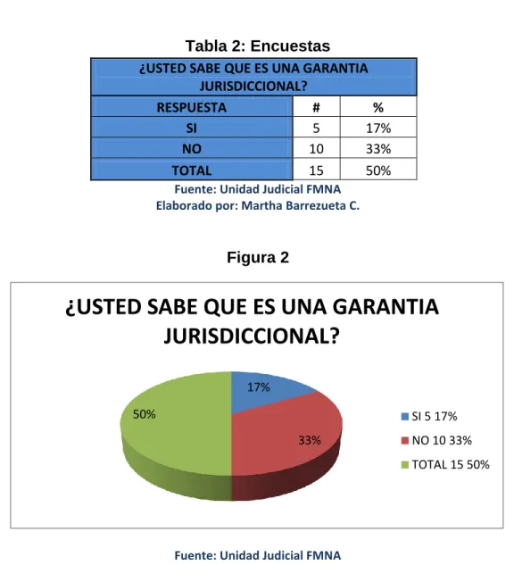 Tabla 2: Encuestas 