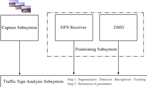 Fig. 1. Diagram with all subsystems which are part of the complete system
