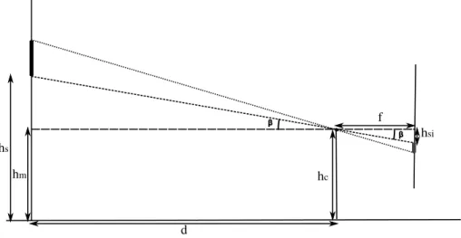 Fig. 4. Ideal situation where camera and road sign plane are parallel